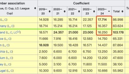 【欧战观察】西意回光返照？英德大战谁后劲更足？
